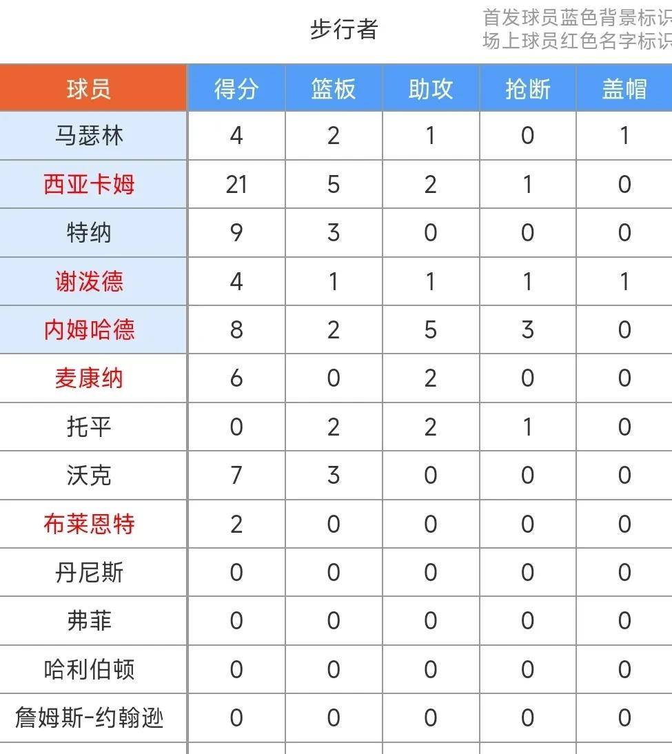里程碑夜!切尔西调整名单,德甲今夜刷纪录,压力陡增,团队化学反应显著(切尔西42胜德甲劲旅) 里程碑夜!切尔西调整名单,德甲今夜刷纪录,压力陡增,团队化学反应显著(切尔西42胜德甲劲旅)