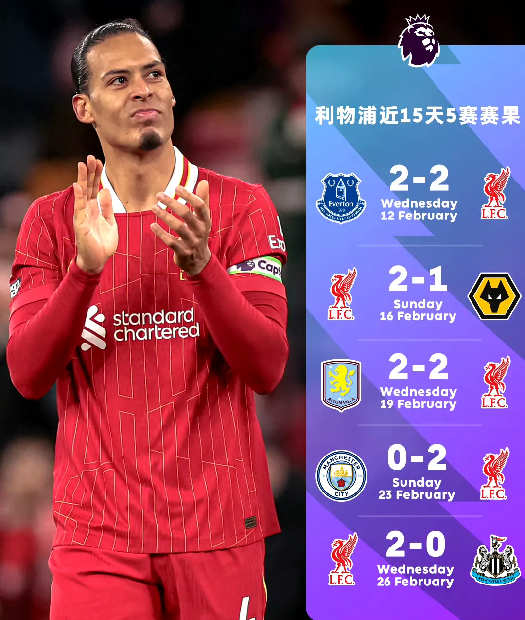 包含利物浦赛后队长鼓劲，志在英超名次提升，管理层满意，更衣室氛围转暖的词条